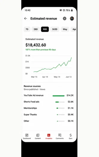 YouTube Studio revenue earnings screenshot