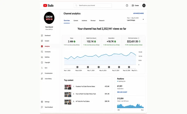 YouTube Analytics screenshot showing Rohan Dutta creator results